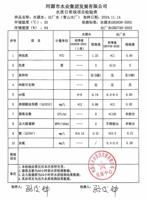 2024年11月14日水质检验报告.png