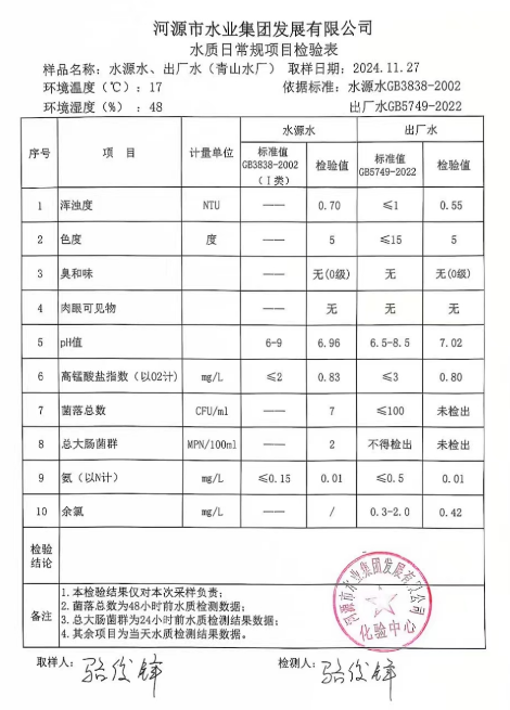 2024年11月27日水质检验报告.png