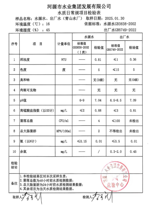2025年1月30日水质检验报告.png