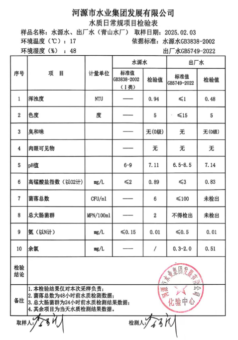 2025年2月3日水质检验报告.png
