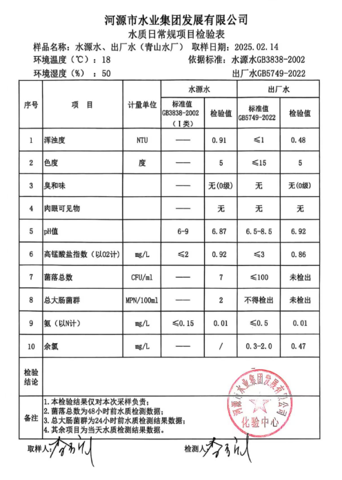 2025年2月14日水质检验报告.png