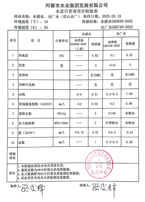 2025年2月19日水质检验报告.jpg