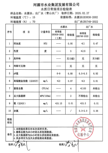 2025年2月27日水质检验报告.png