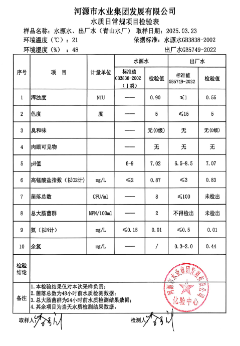 2025年3月23日水质检验报告.png