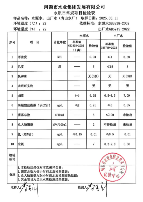 2025年5月11日水质检验报告.png