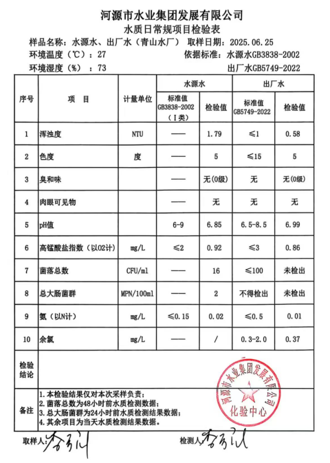 2025年6月25日水质检验报告.png