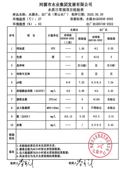 2025年6月30日水质检验报告.png