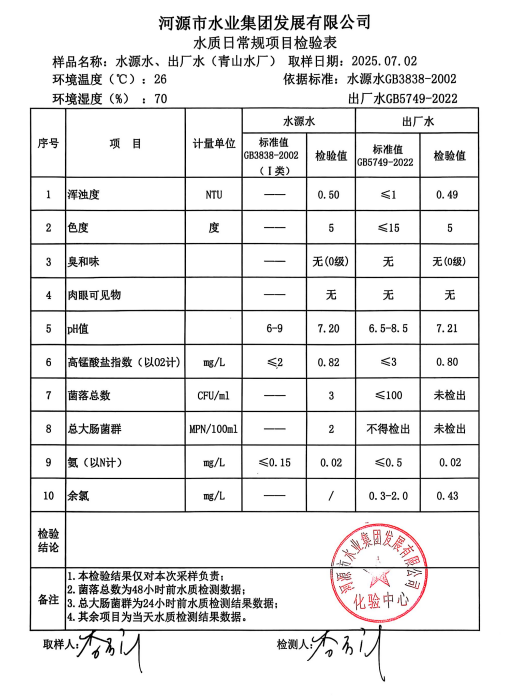 2025年7月2日水质检验报告.png