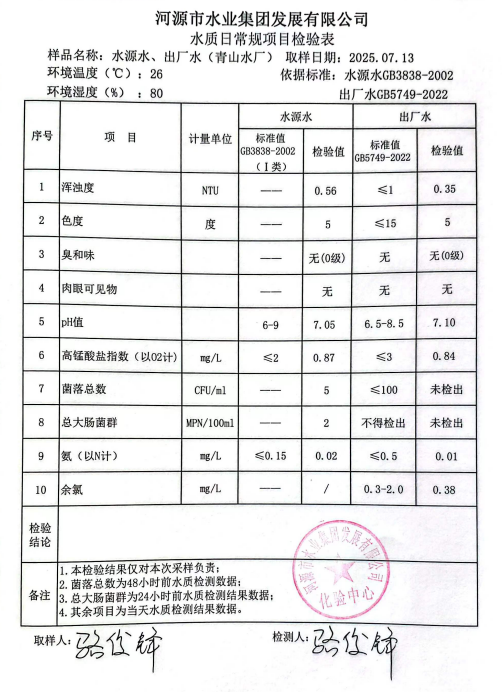 2025年7月13日水质检验报告.png