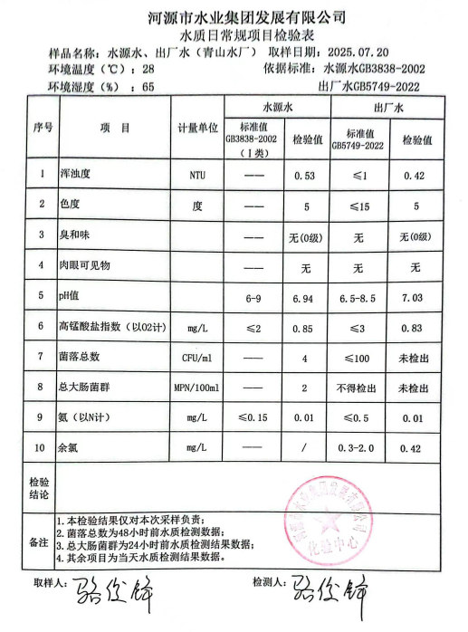 2025年7月20日水质检验报告.png