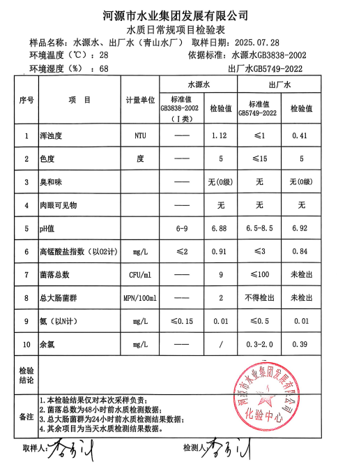 2025年7月28日水质检验报告.png