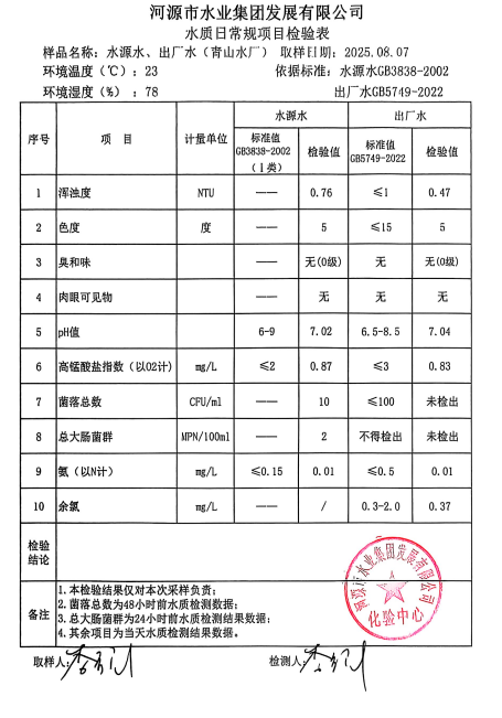 2025年8月7日水质检验报告.jpg