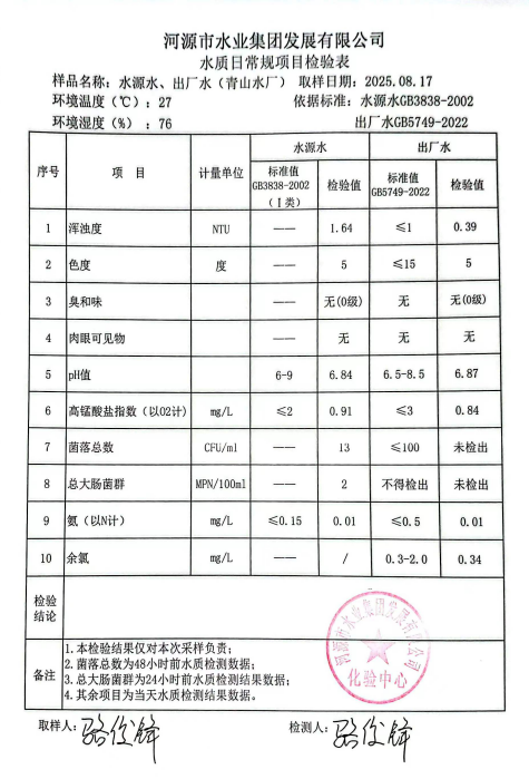 2025年8月17日水质检验报告.jpg