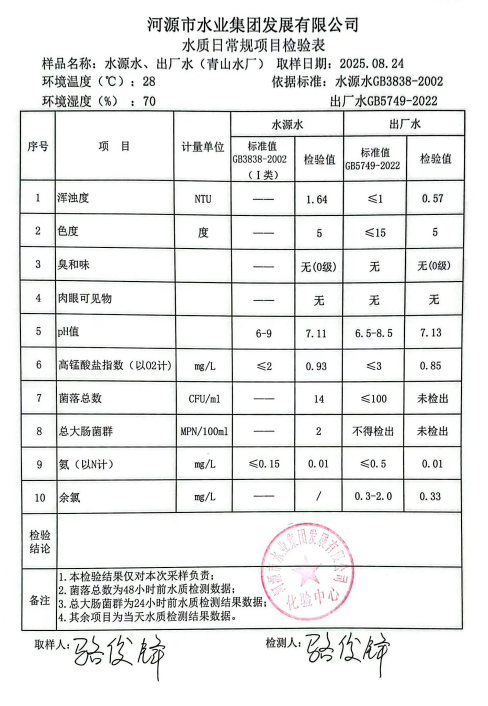 2025年8月24日水质检验报告.jpg