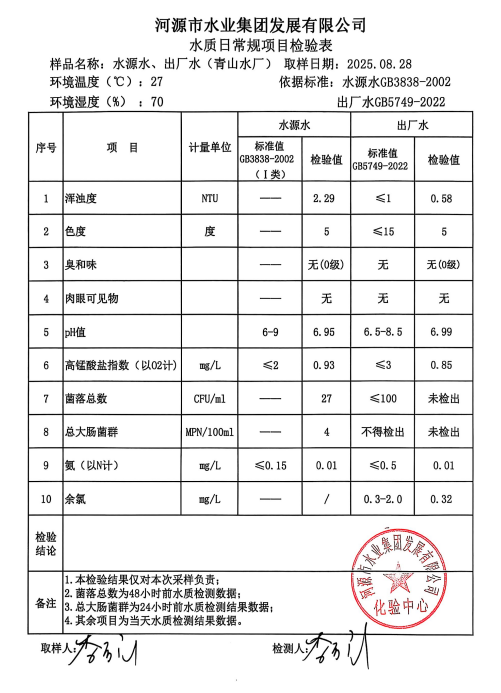 2025年8月28日水质检验报告.jpg