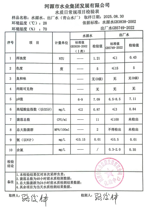 2025年8月30日水质检验报告.jpg