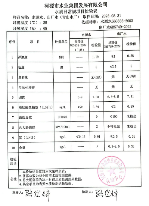 2025年8月31日水质检验报告.jpg