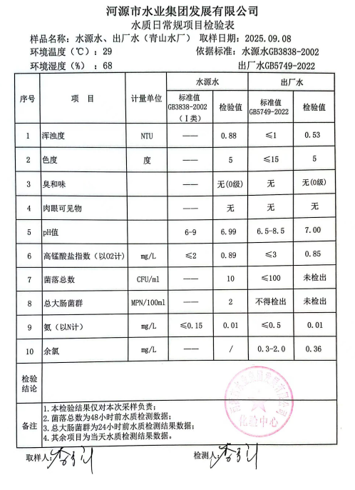2025年9月8日水质检验报告.jpg