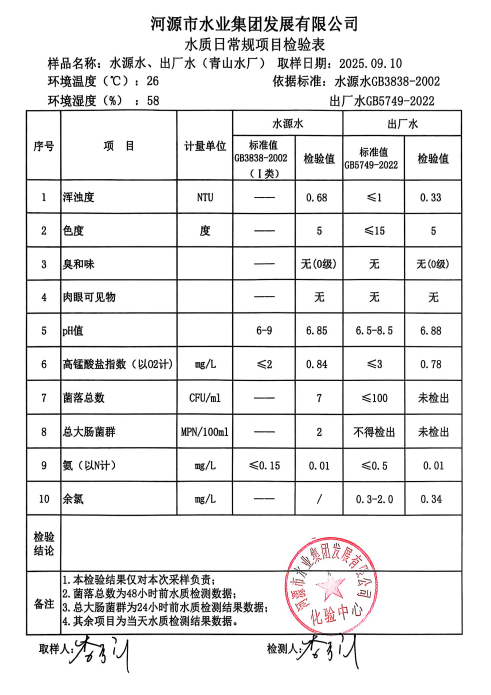 2025年9月10日水质检验报告.jpg