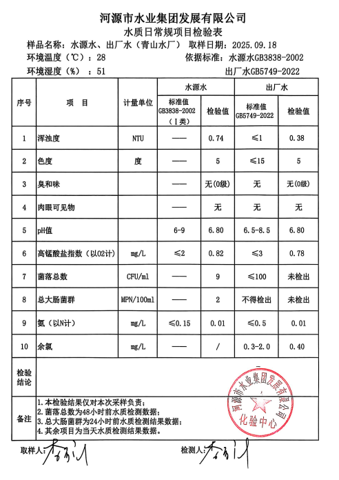 2025年9月18日水质检验报告.jpg