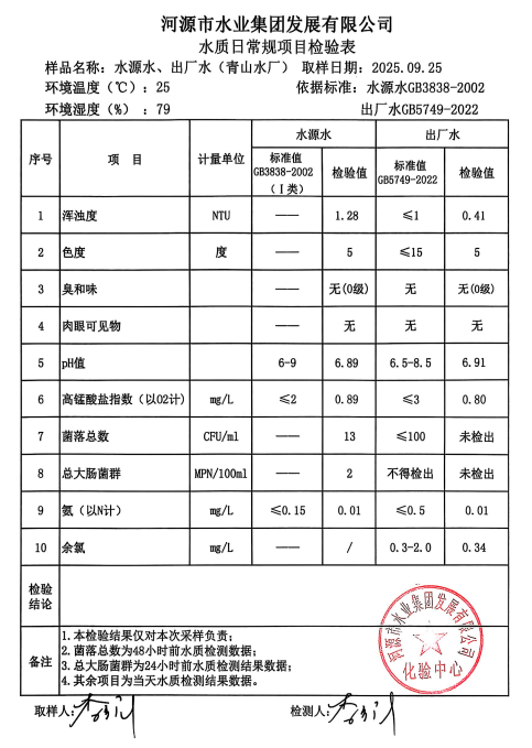 2025年9月25日水质检验报告.jpg