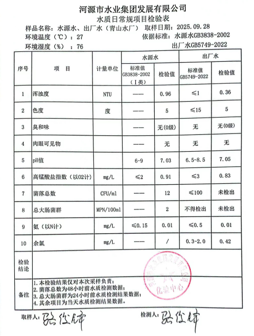 2025年9月28日水质检验报告.jpg