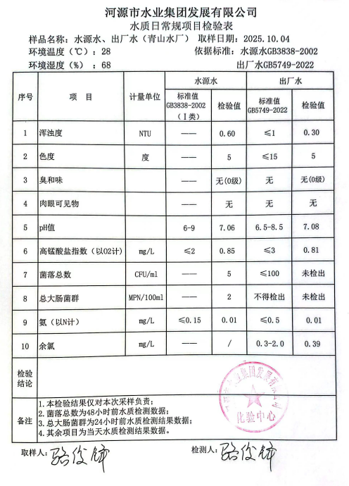 2025年10月4日水质检验报告.jpg