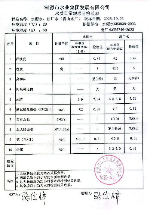 2025年10月5日水质检验报告.jpg