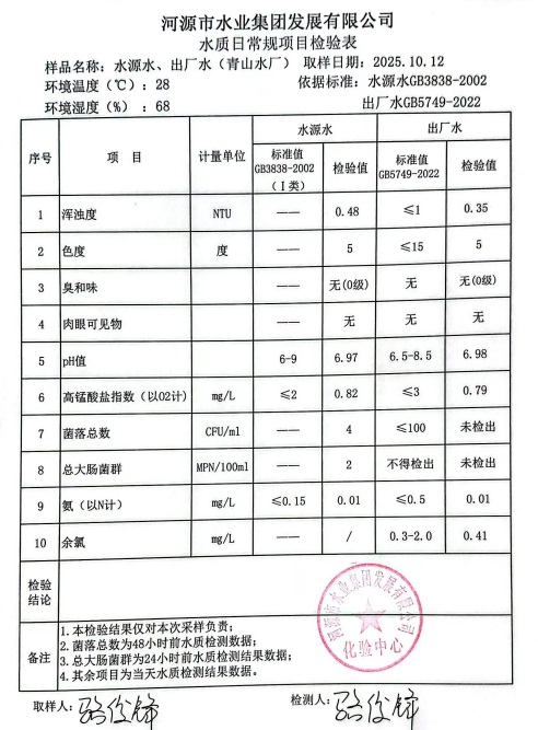 2025年10月12日水质检验报告.jpg