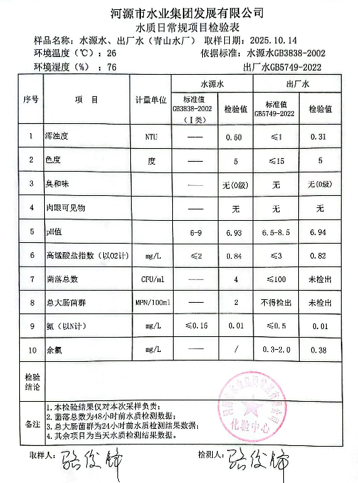2025年10月14日水质检验报告.jpg