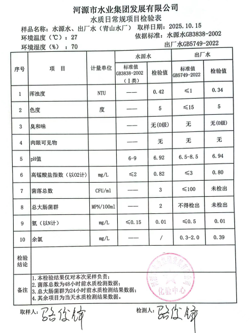 2025年10月15日水质检验报告.jpg