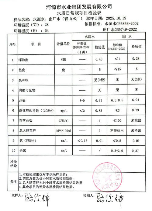 2025年10月19日水质检验报告.jpg
