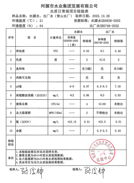 2025年10月26日水质检验报告.jpg