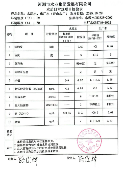 2025年10月29日水质检验报告.jpg