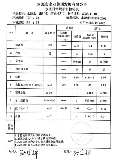 2025年11月1日水质检验报告.jpg