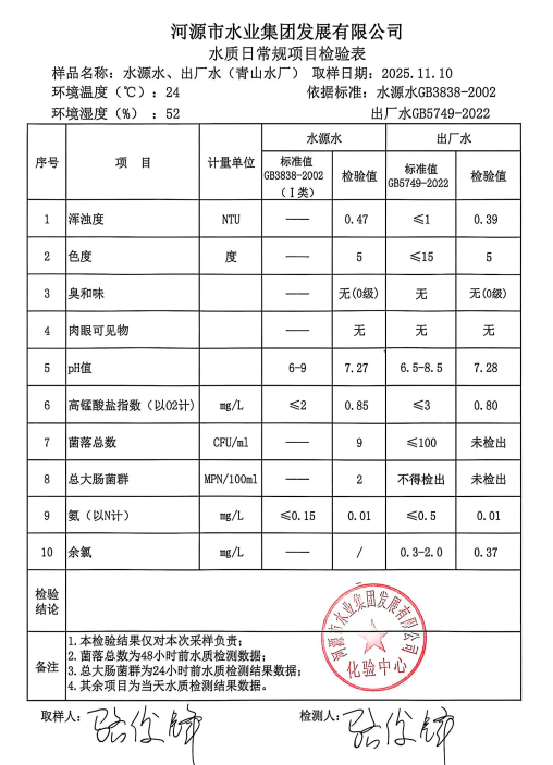 2025年10月10日水质检验报告.jpg