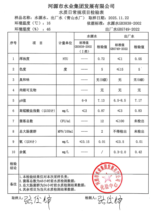 2025年11月22日水质检验报告.jpg