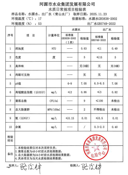 2025年11月23日水质检验报告.jpg