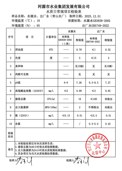 2025年12年1日水质检验报告.jpg