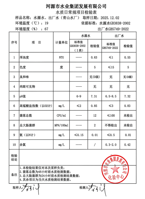 2025年12月2日水质检验报告.jpg