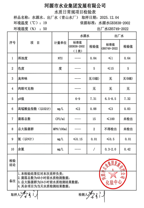 2025年12月4日水质检验报告.jpg