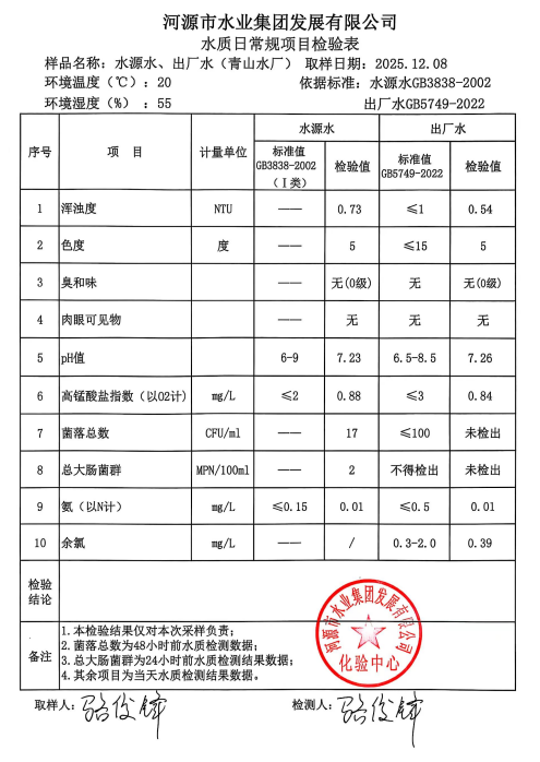 2025年12月8日水质检验报告.jpg