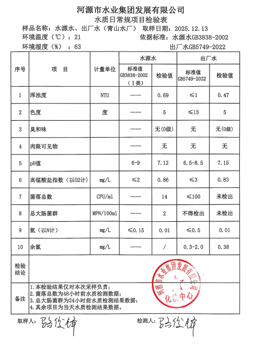 2025年12月13日水质检验报告.jpg