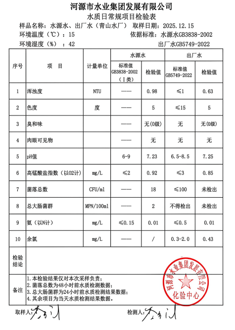 2025年12月15日水质检验报告.jpg